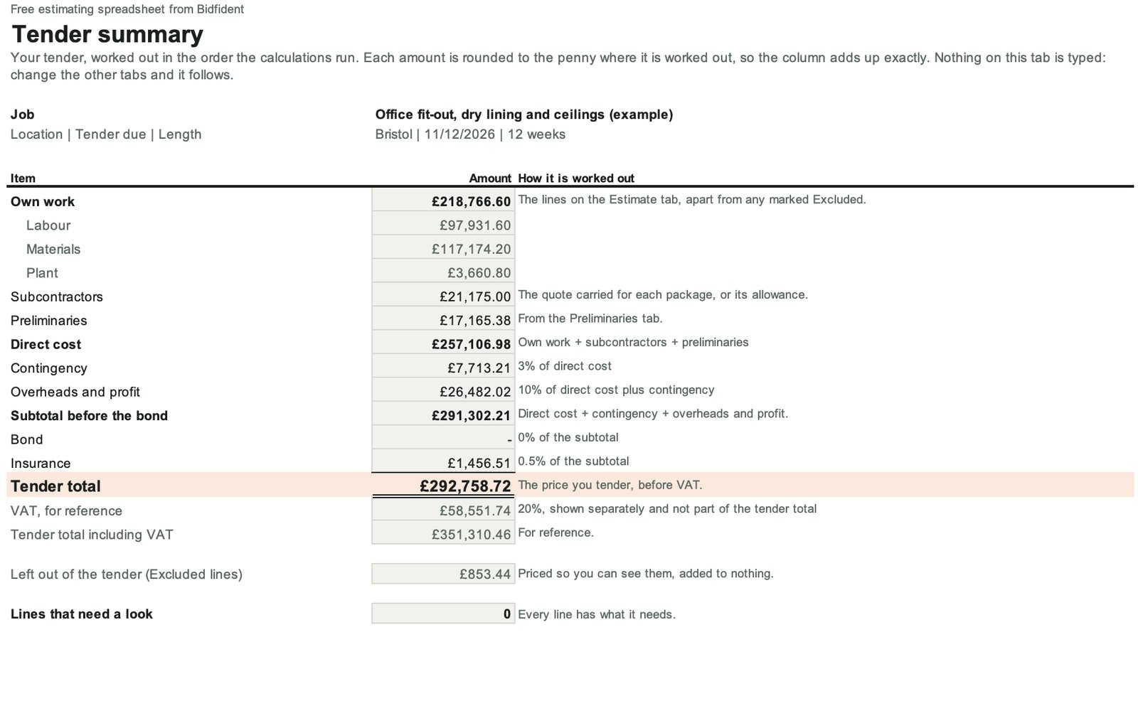 Excel screenshot: the Tender summary tab, from the dry lining example