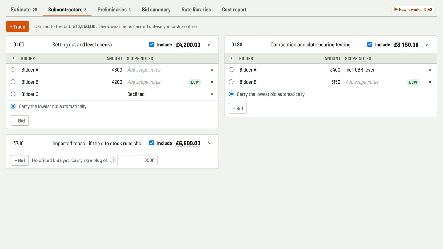 Bidfident screenshot: setting out as a subcontract package