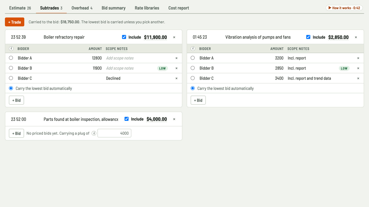 Bidfident screenshot: refractory repair as a subtrade
