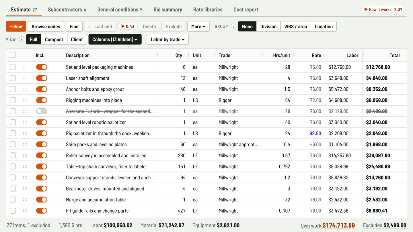Bidfident screenshot: millwrights and riggers at their own rates