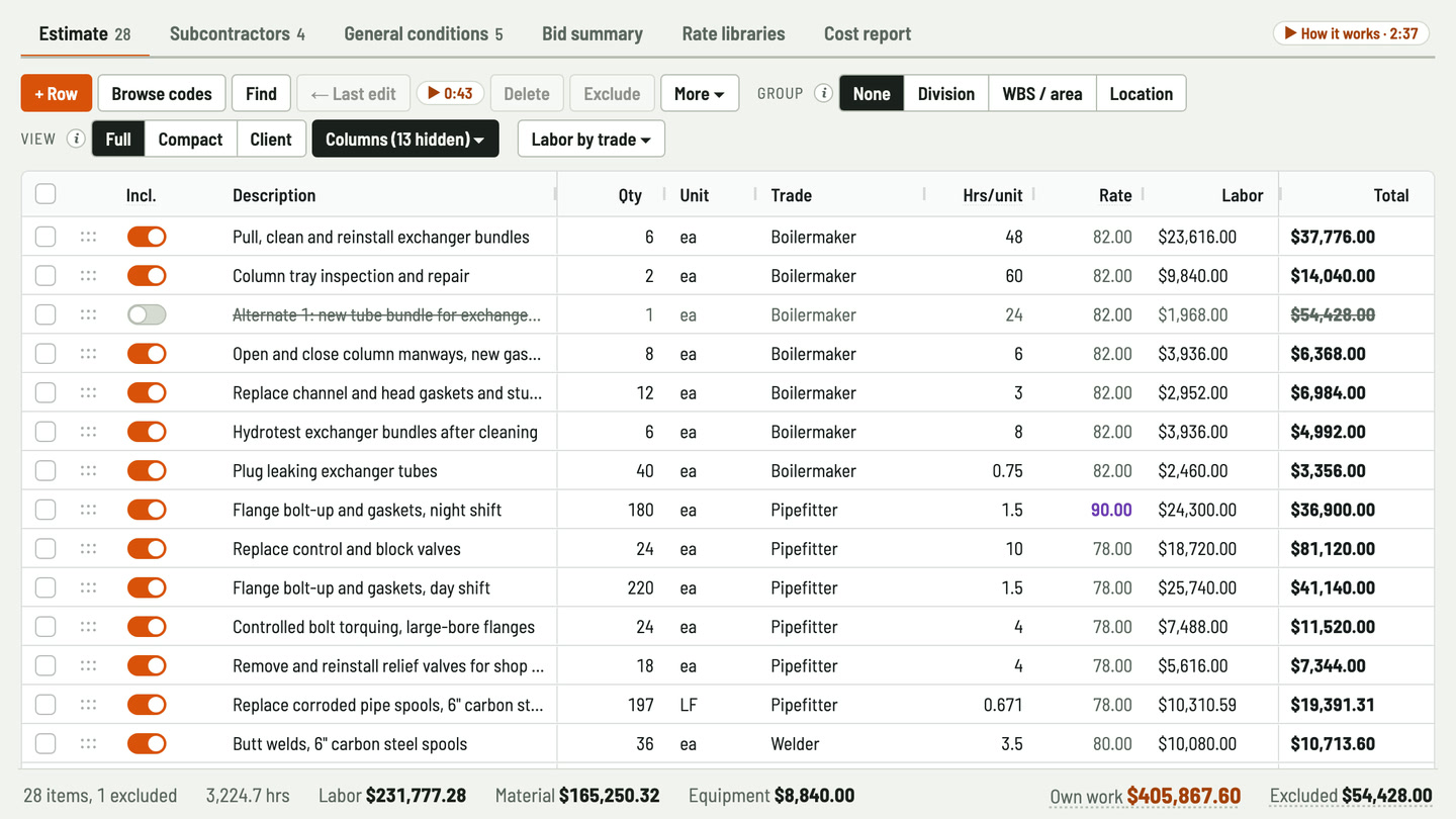 Bidfident screenshot: boilermakers, pipefitters and millwrights at their own rates