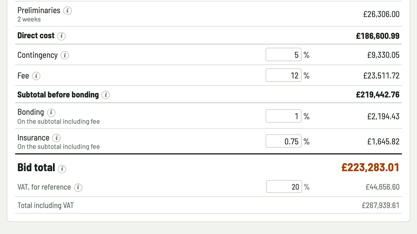 Bidfident screenshot: from direct cost to tender