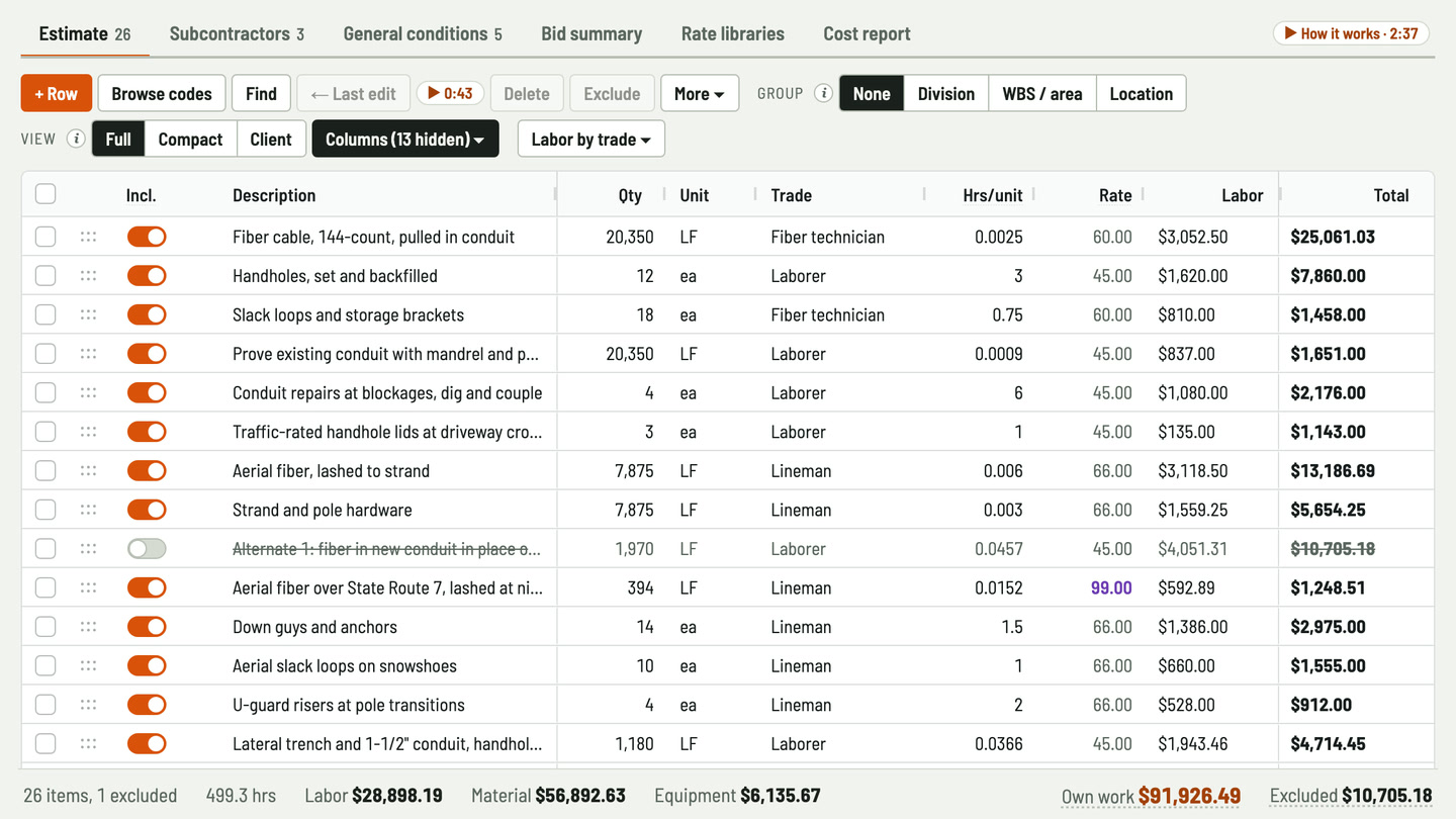 Bidfident screenshot: linemen and technicians at their own rates