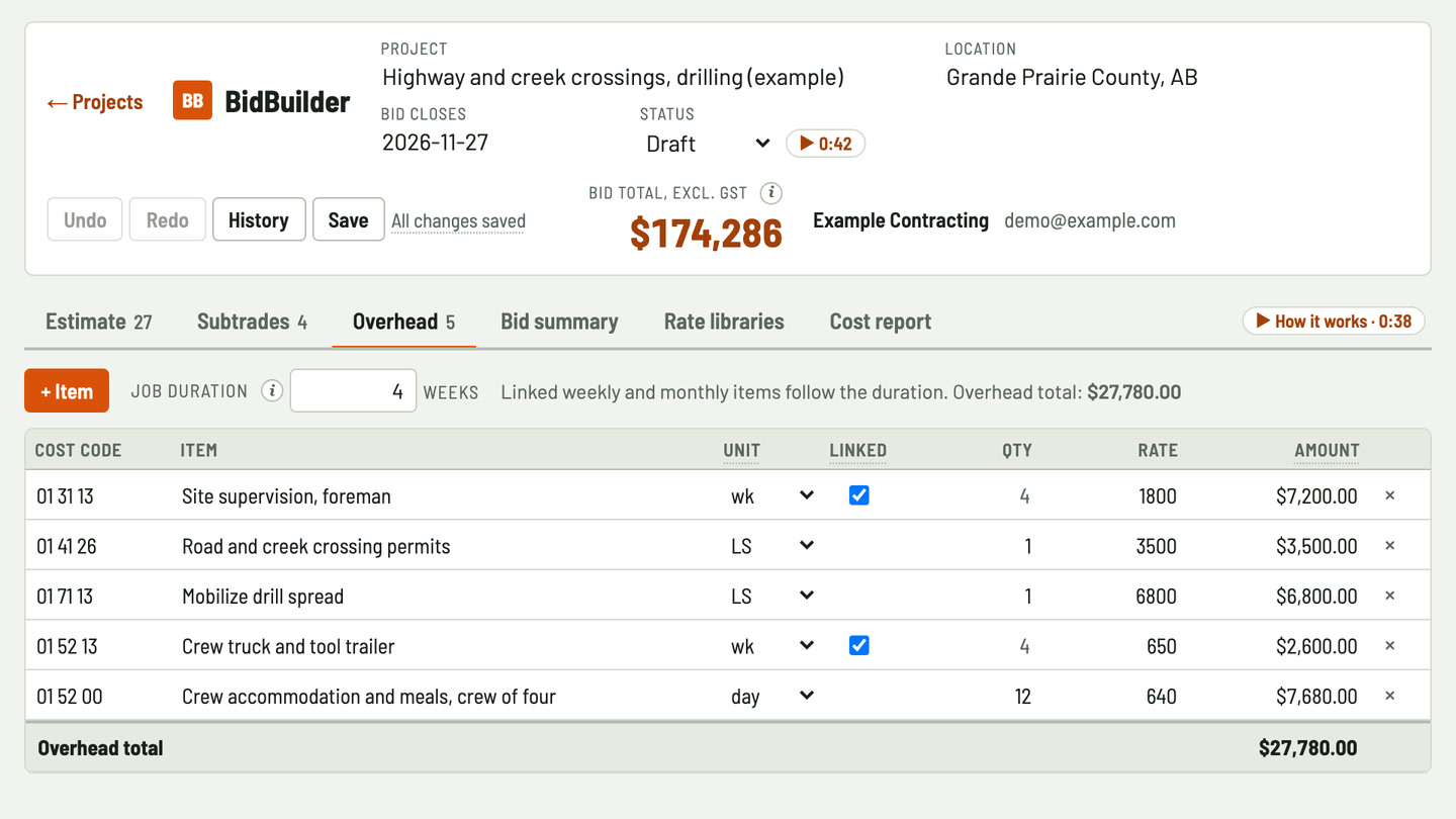 Bidfident screenshot: permits as a lump sum, supervision by the week