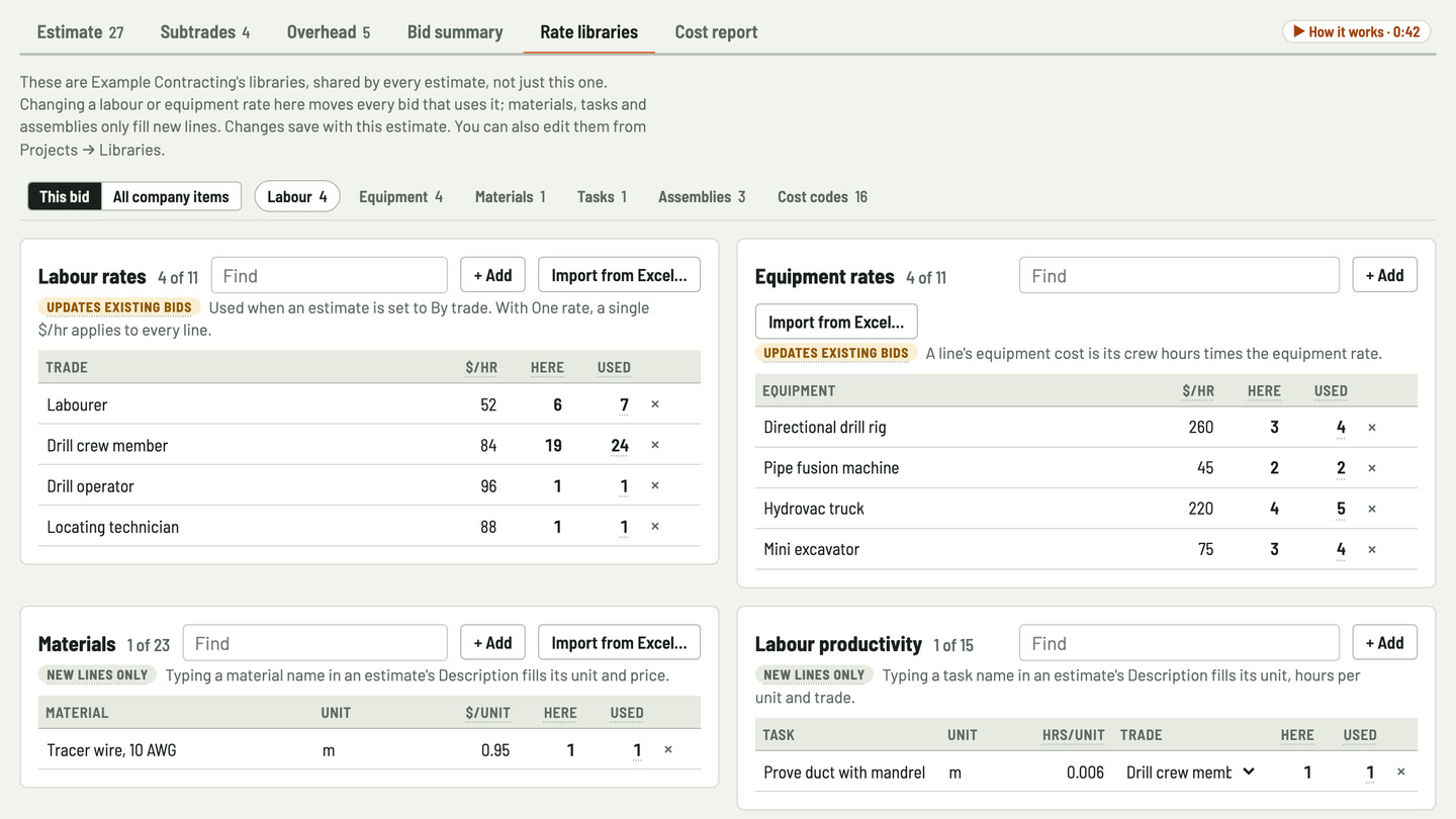 Bidfident screenshot: rig, fusion and hydrovac rates in one place