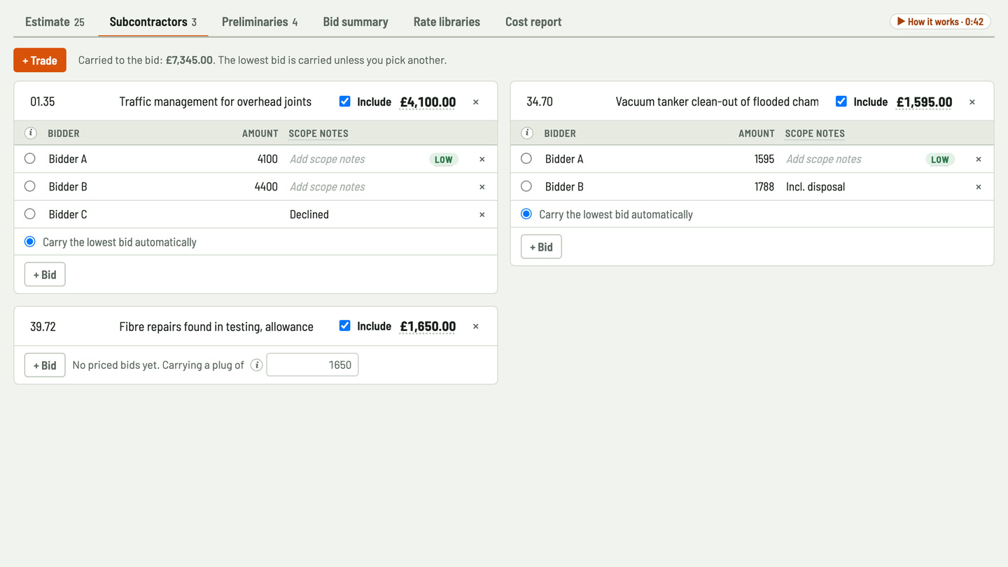 Bidfident screenshot: traffic management as a subcontract package